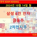 상승전자