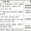 물품 직접 제조하지 않는 수출기업에 FTA 원산지증명서 발급 간소화 이미지