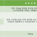 메디칼3층약국 이미지