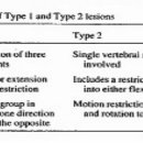 Greenman의 Lumbar&SI Joint Assesment(그림수정) 이미지