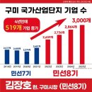 김장호 구미시장 예비후보-고아농협 여성대학 개강식/김용현 도의원 후보 개소식/동양한신아파트 입주자...
