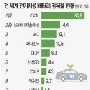 기후변화의 홍보대사 전기차에 대한 회의론 이미지