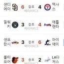 6월 21일의 스포츠(작업중) 이미지