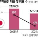 명동백화점