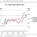 인종주의, 과학, 조선인의 삶