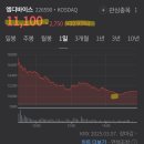 [공모주 매도] 엠디바이스 상장 매도 후기(공모가 8,350원)