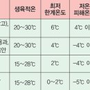 두리농장3 이미지