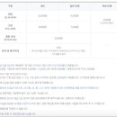 삼성화재모빌리티뮤지엄 이미지