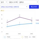 동아풍림아파트 이미지