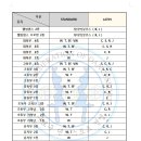 구로댄스스포츠 이미지
