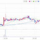 (주)삼일씨엔에스 충주 | 삼일씨엔에스 주가 전망 및 차트 분석