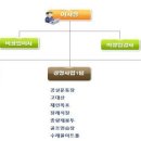 이동공설운동장(천연잔디) 이미지