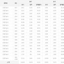 조경기능사 응시인원, 합격률 (2017년까지) 이미지