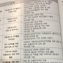 나운지역아동센터 이미지