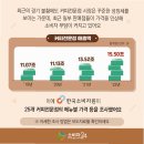 토로커피 이미지