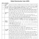인지능력평가(GDS,Global Deterioration Scale)