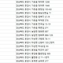 한성연수원 야영장 이미지