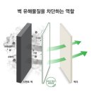 대우1차아파트 경로당 | 천안도배 천안장판 : 두정대우1차 입주 전 전체 실크도배 / 장판 시공 후기 _ 바르다