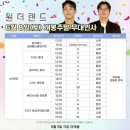 원더랜드 이미지