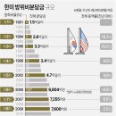 한미 방위비분담금 규모 이미지