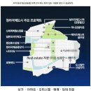 하나금융그룹, 인천 서구 청라국제도시에서 '세계 50대' 노린다통합데이터센터 기반 2022년까지 타운 조성....... 이미지