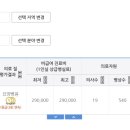 제주우리요양병원 이미지