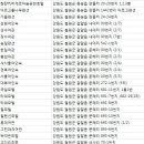 중앙장여인숙 이미지