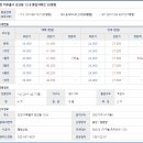 관교풍림아파트 이미지