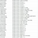 (사)평화캠프 나눔과열림 치과의원 | 부산 진구 치과