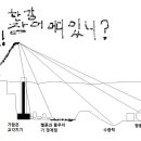 한강 장어낚시 요령 참고만 하세요. 이미지