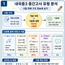 내곡스마트해법수학