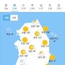 2월 4일 화요일 날씨 이미지