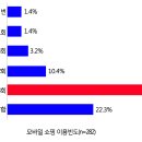 정도모바일 이미지