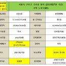 인중산업 이미지