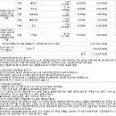 (주)태원프라콘 이미지