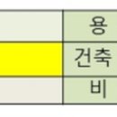 김영배세무회계사무소