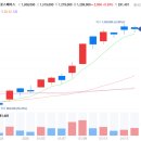 (주)리뷰 이미지