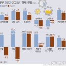 3高에 지정학적 리스크까지…역대급 위기 도사린다 이미지