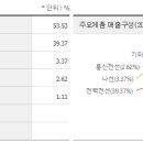 대원전력 티스토리