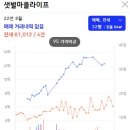 샛별단지_서 이미지