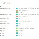 청사포로 128번길 이미지