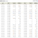 [금값] 2013년 7월 25일 금시세표 이미지