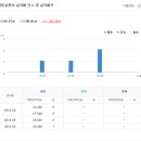 화평당약국 네이버블로그
