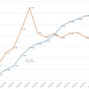 14년 간의 카페 활동을 회원수의 변동으로 간단히 살펴봄 이미지