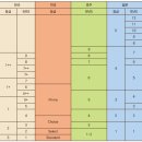 서동한우타운