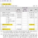 에스엠유통주 이미지