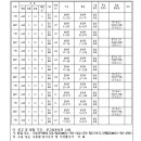 경안동-15 이미지