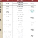 동헌로307번길 이미지