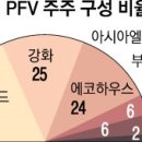 (주)청안건설 - 김포시 | (주)청안건설