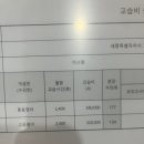 에이팩스영어학원 | 도담동영어에서 영어 내신과 수능 실력을 쑥쑥 올리세요